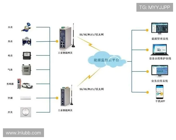 基于ElkADC架构的高精度多通道信号采集与智能数据处理系统设计研究