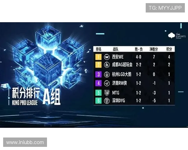 和平精英实力排行榜更新WE战队稳居第一名引发关注