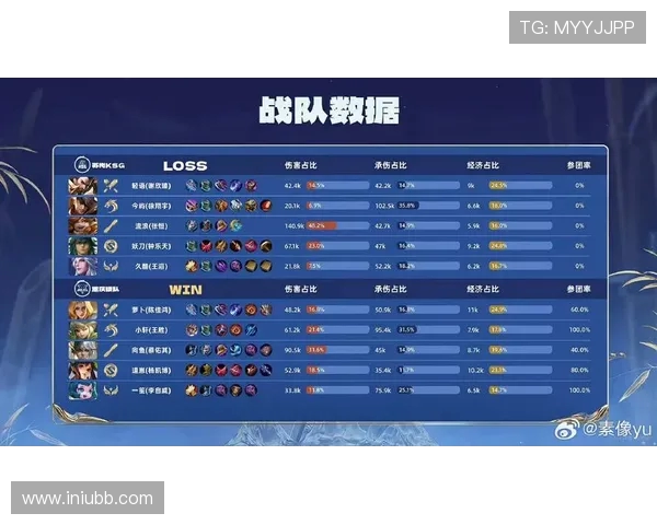 王者荣耀个人能力排行榜出炉RNG战队选手表现抢眼位居前列 王者荣耀个人能力排行榜出炉RNG战队选手表现抢眼位居前列