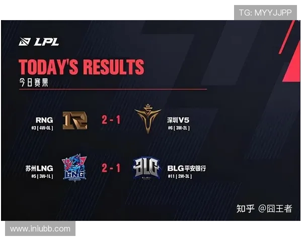 赛后复盘分析LNG与BLG团队配合的关键因素与战术执行