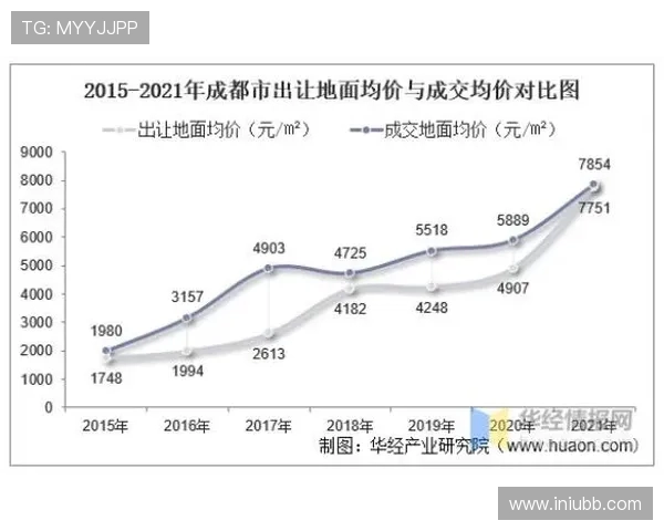 重磅专题：成都足球队如何实现管理模式的创新与突破