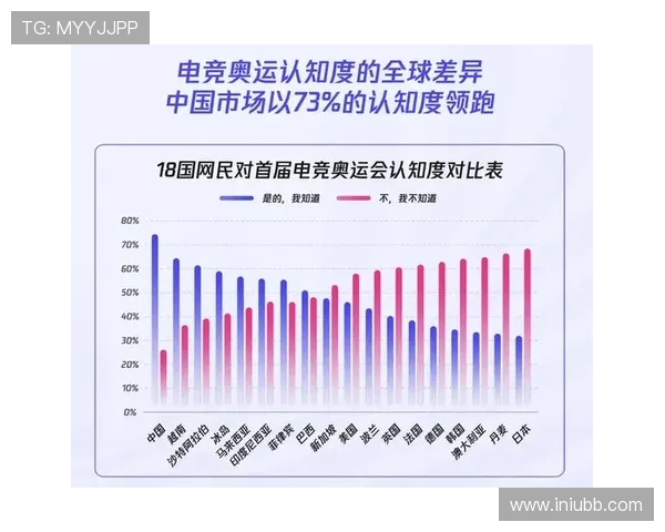 电竞产业发展新机遇：中国市场的崛起与全球影响力扩展